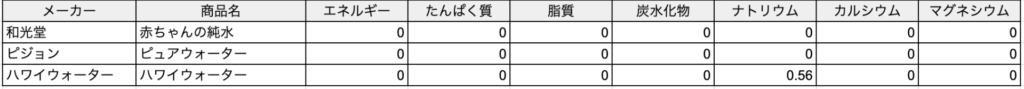 ハワイ・日本軟水比較