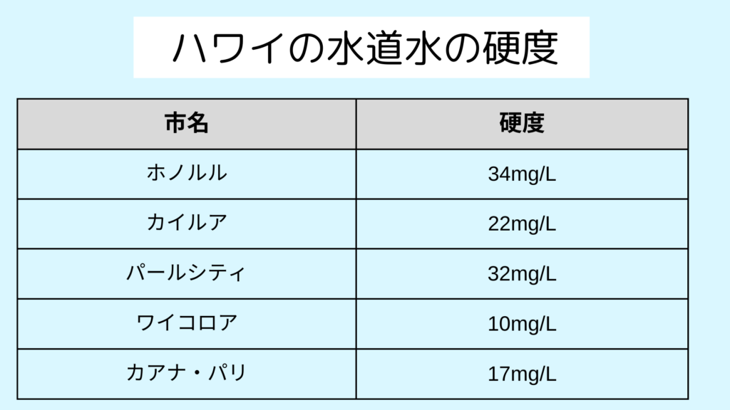 ハワイの水硬度一覧