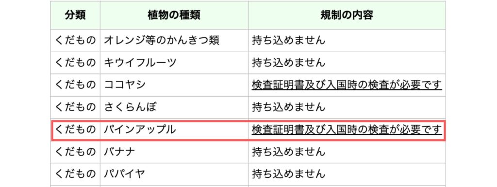 日本に持ち込めない果物