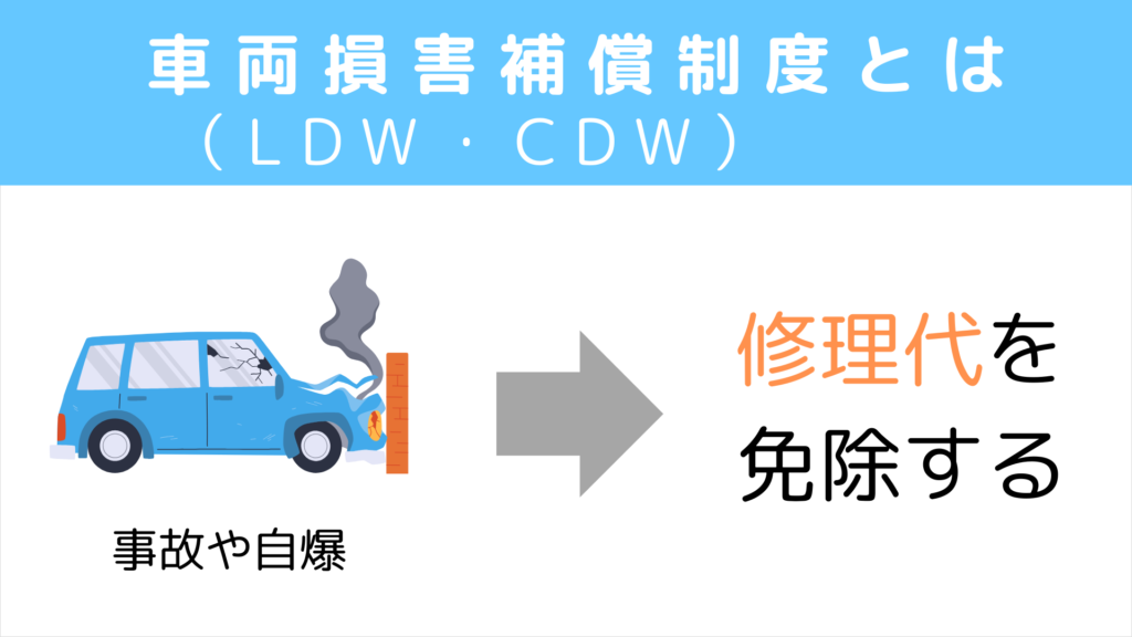 車両損害補償制度LDW・CDWとは