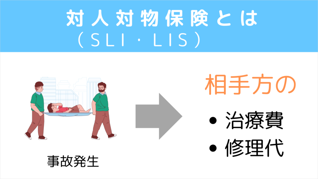 対人対物保険LIS・SLIとは