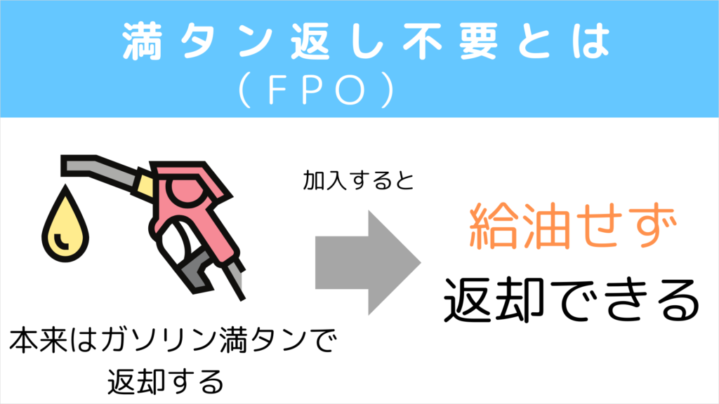 満タン返し不要FPOとは