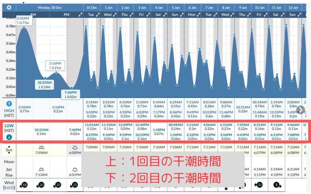 tide forecastの使い方