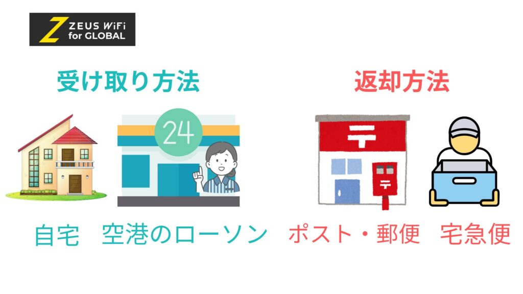 ゼウスWiFi 受け取り方法