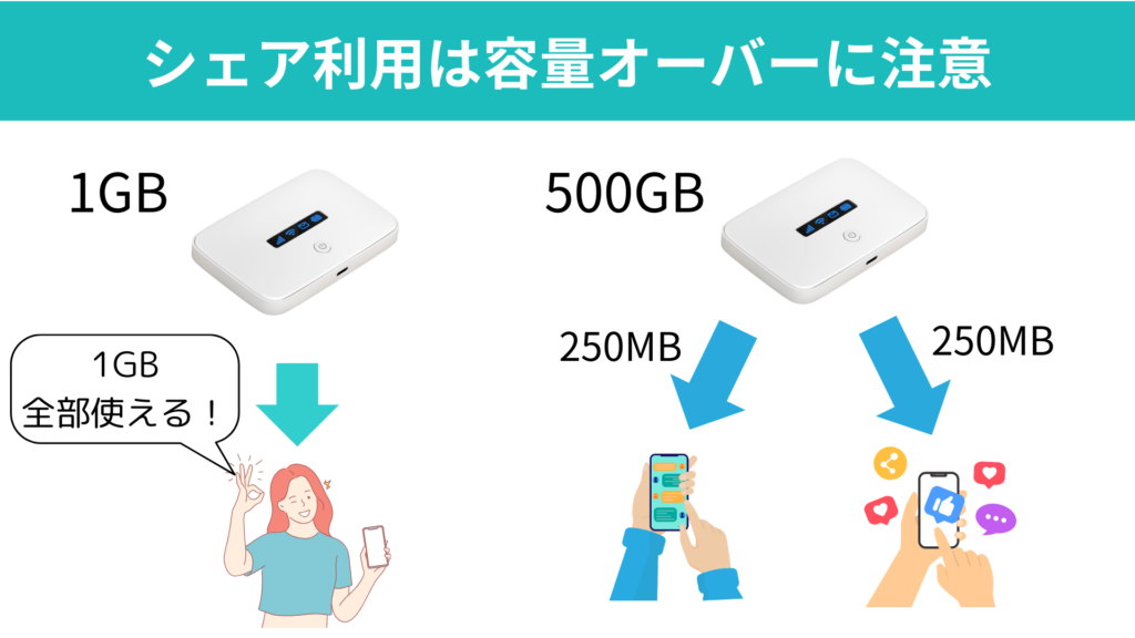 WiFi ギガの選び方