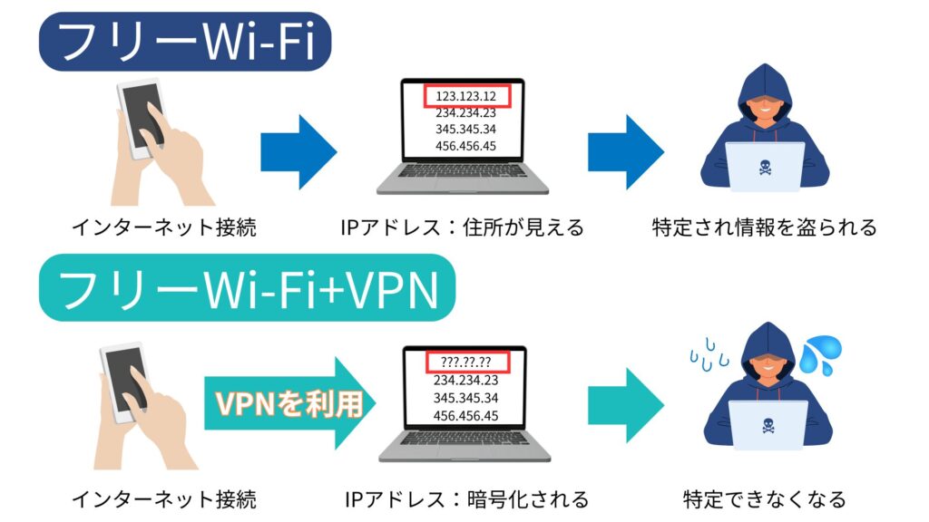 フリーWi-Fiの危険性とVPNの安全性
