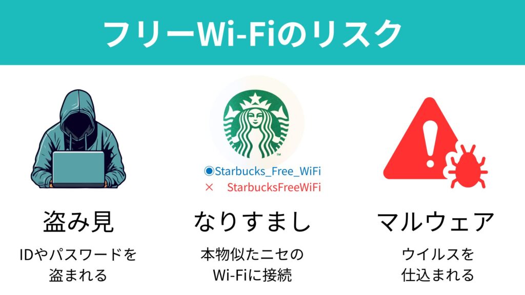 フリーWi-Fiのリスク