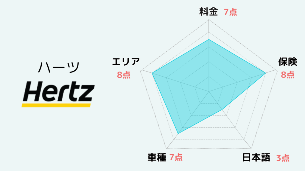 ハーツの総合評価