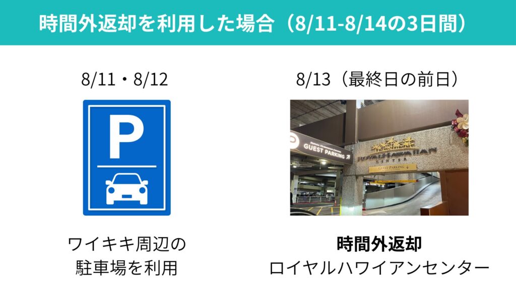 時間外返却と従来の返却方法の違い