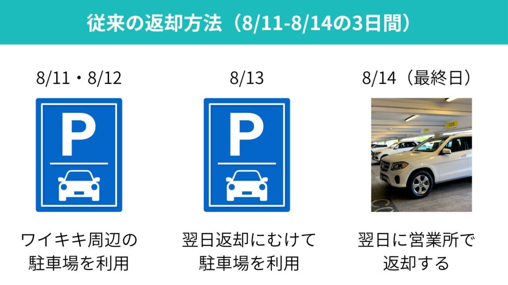 時間外返却と従来の返却方法の違い