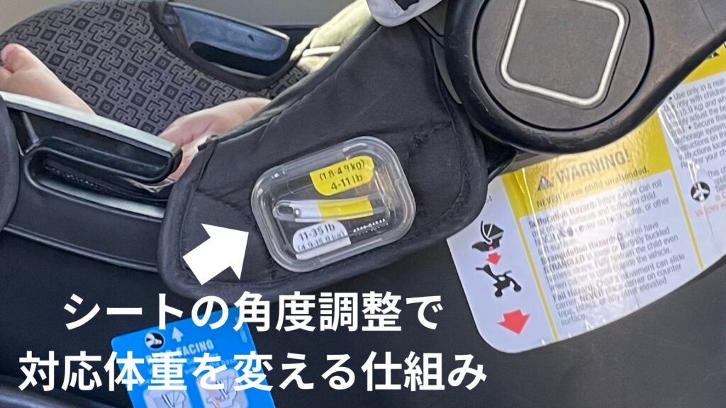 チャイルドシートの装着方法
