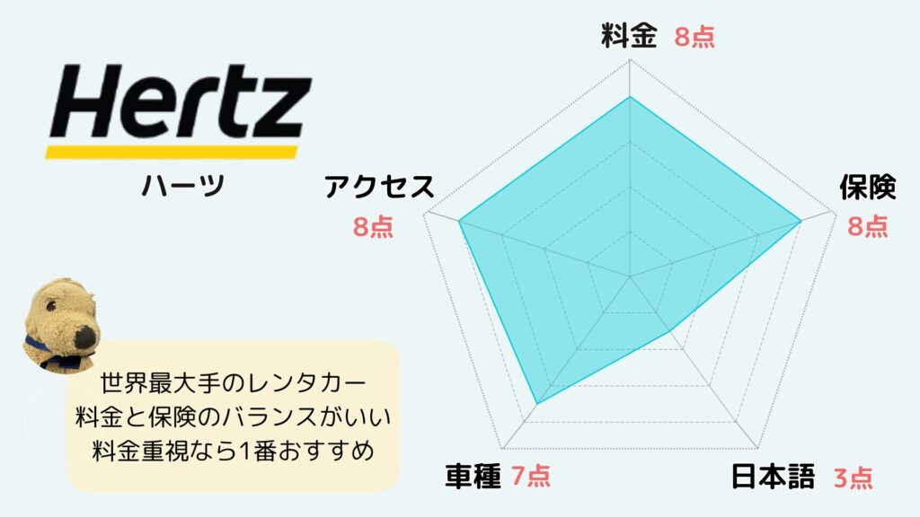 ハーツ　おすすめ度