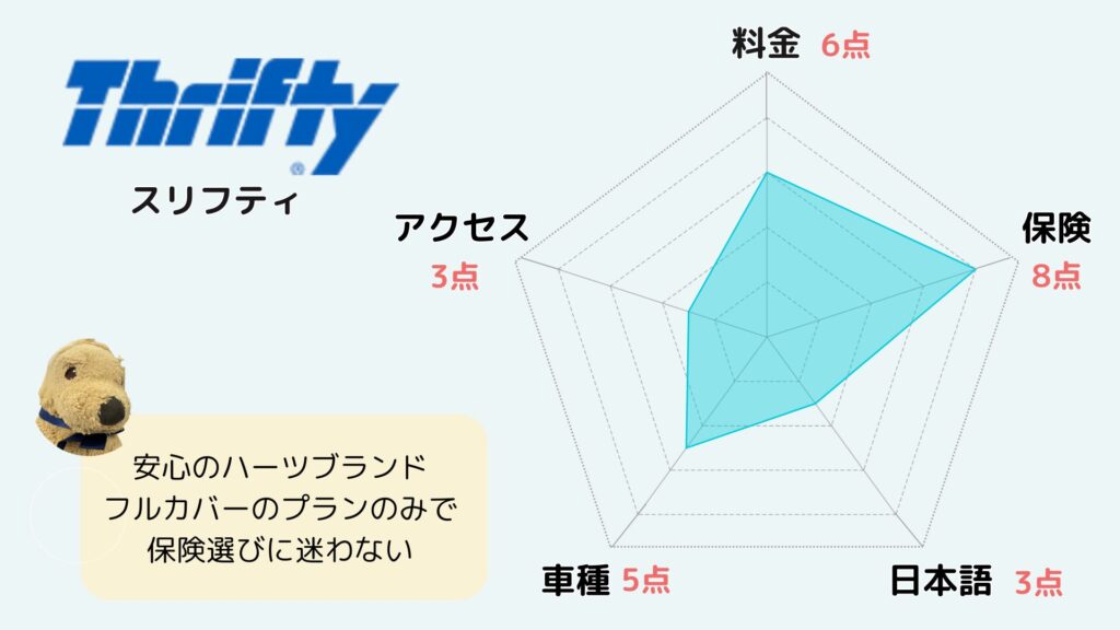 スリフティ　おすすめ度