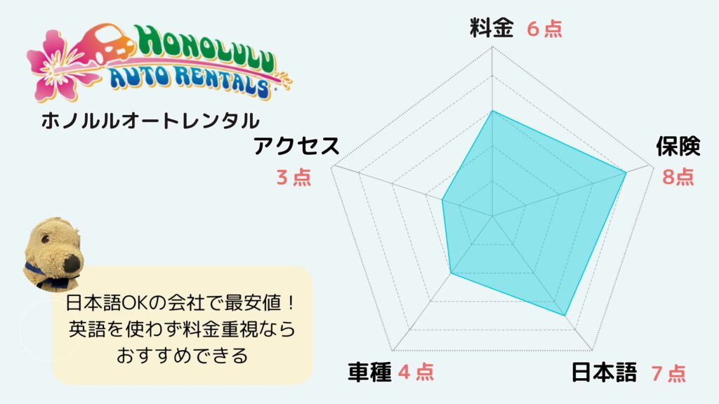 ホノルルオートレンタル　おすすめ度