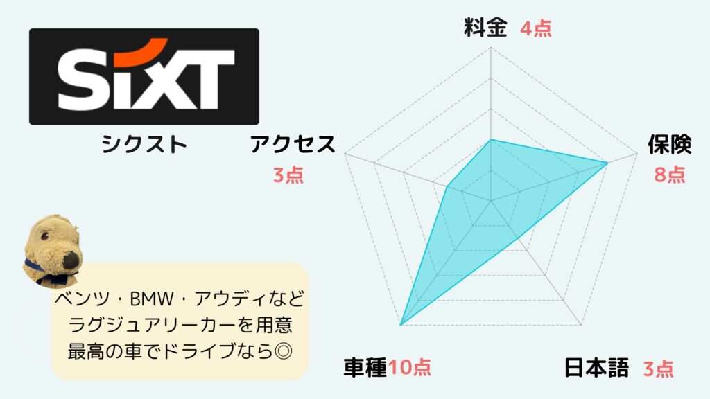 シクスト　おすすめ度