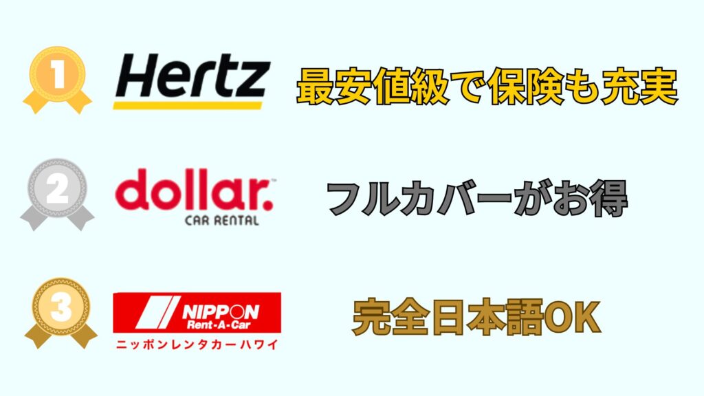 ハワイおすすめレンタカー　ベスト3