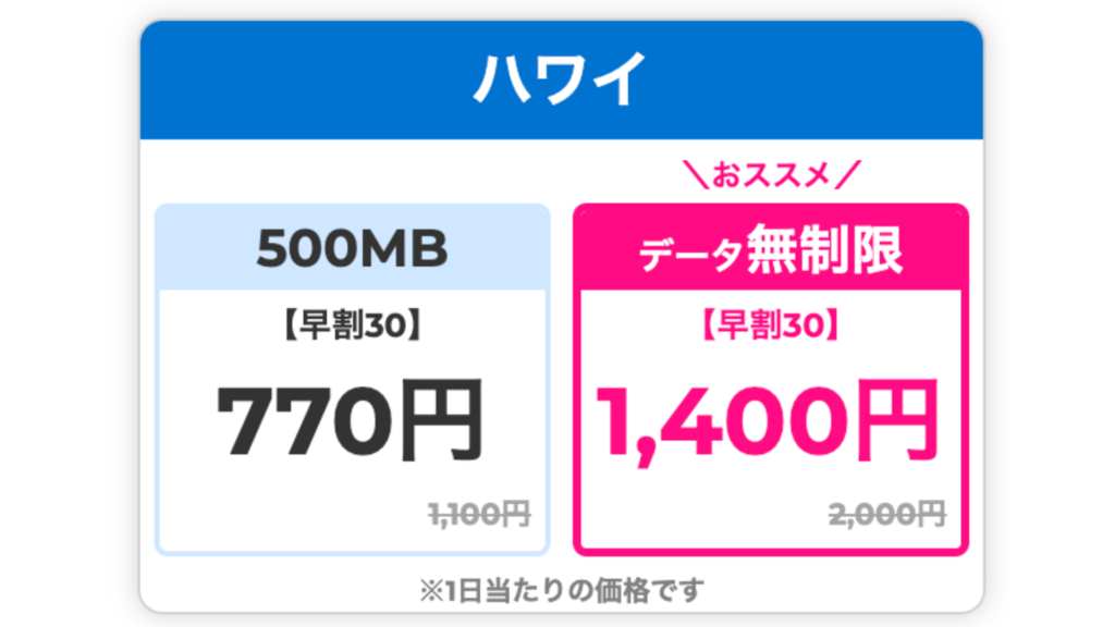 HIS Wi-Fi 30%割引「早割30」